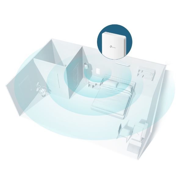 Omada AC1200 Wireless MU-MIMO Gigabit Wall Plate Access Point