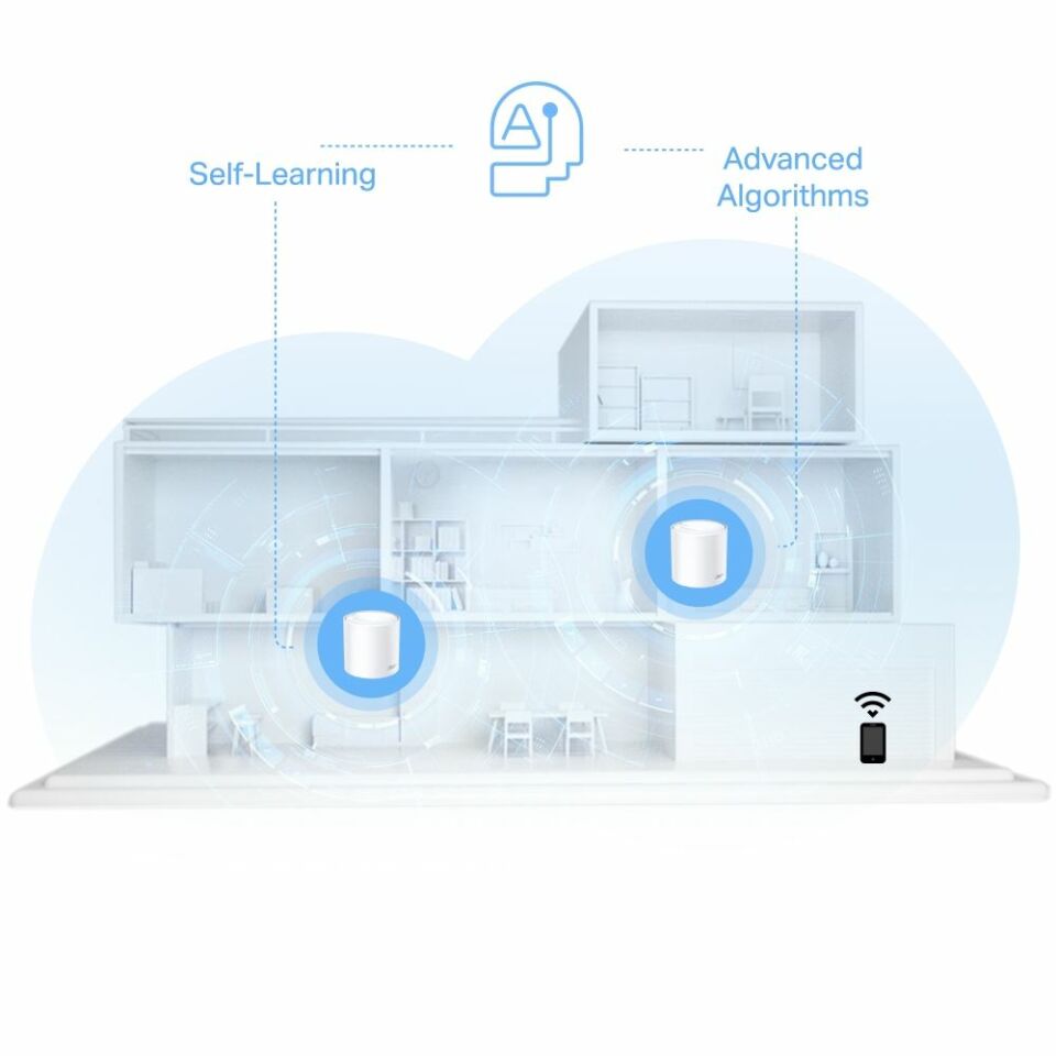 AX1500 Whole Home Mesh Wi-Fi 6 System