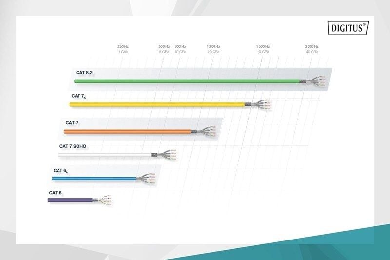 Digitus Patch Kablo Cat6 Kırmızı (3m)