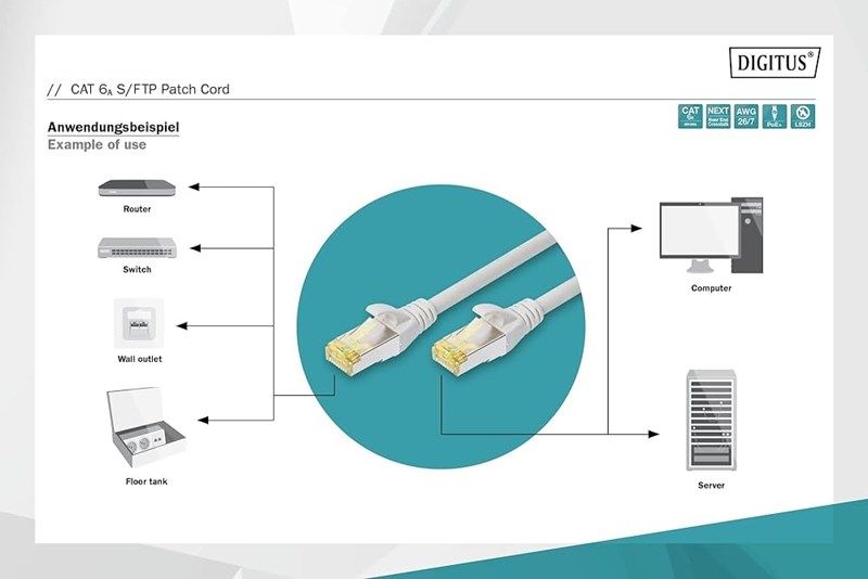 Digitus Zırhlı Patch Kablo Cat6A Gri (2m)