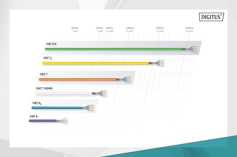 Digitus Zırhlı Patch Kablo Cat6A Gri (0,5m)