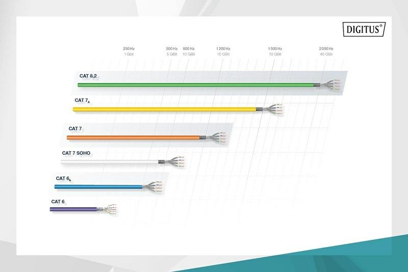 Digitus Zırhlı Patch Kablo Cat6A Gri (3m)