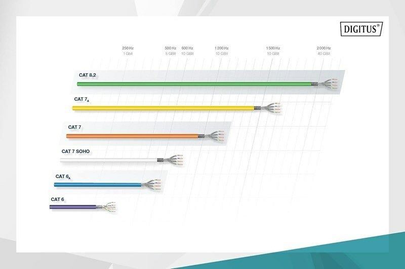Digitus Zırhlı Patch Kablo Cat6A Mavi (1m)