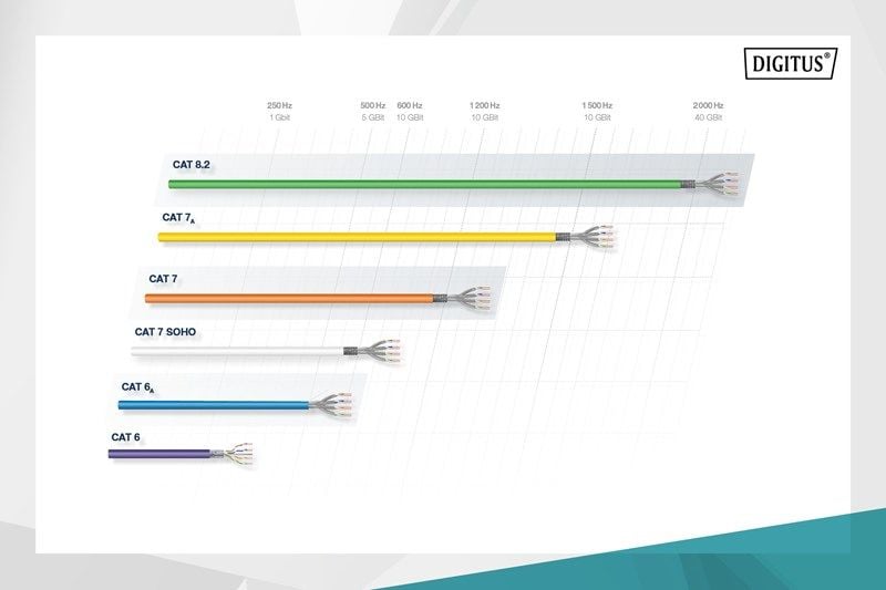 Digitus Cat6 Mor UTP Makara Kablo Saf Bakır (500m)